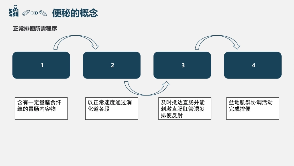 便秘外科诊疗规范_第4页