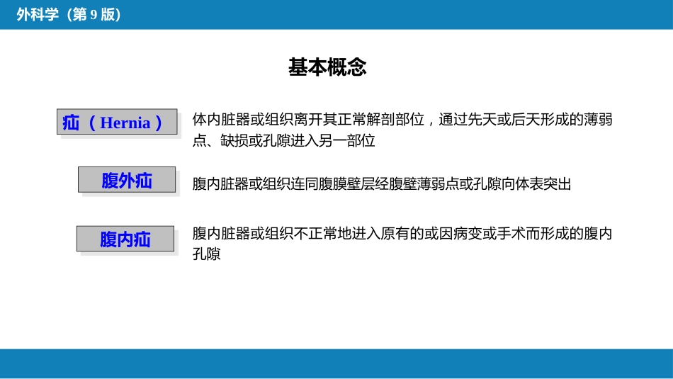 外科学： 腹外疝_第5页