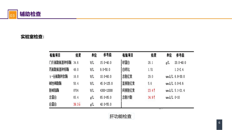 急性化脓性腹膜炎 案例分析-继发性腹膜炎_第6页