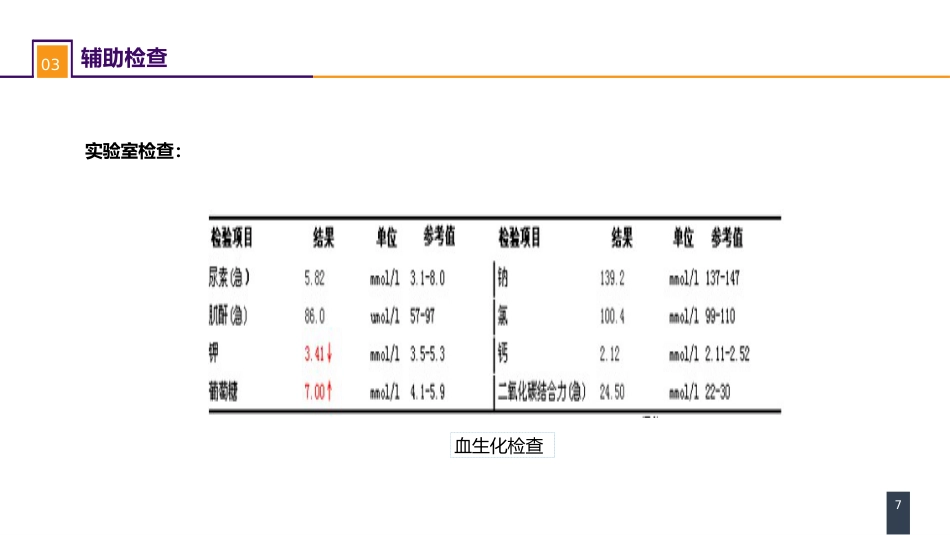 急性化脓性腹膜炎 案例分析-继发性腹膜炎_第7页