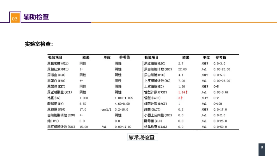 急性化脓性腹膜炎 案例分析-继发性腹膜炎_第8页