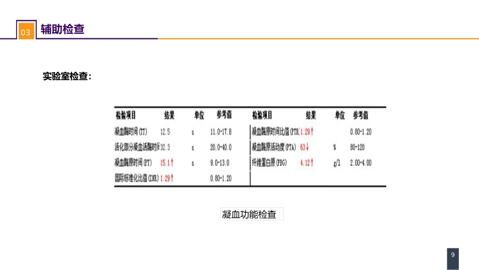 急性化脓性腹膜炎 案例分析-继发性腹膜炎_第9页