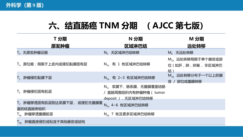 结、直肠与肛管疾病 第六节 结肠癌_第12页