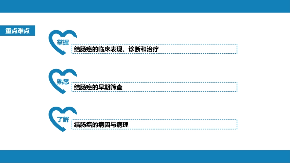 结、直肠与肛管疾病 第六节 结肠癌_第3页