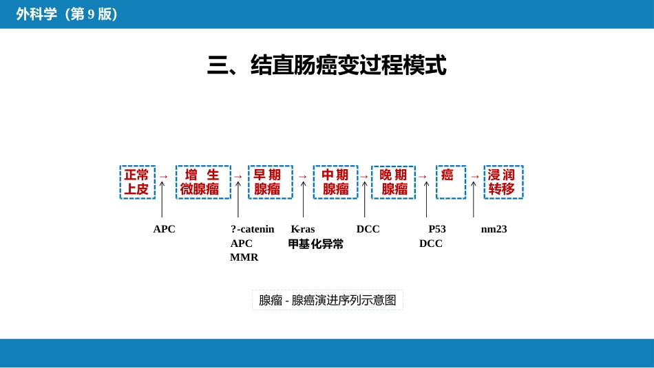 结、直肠与肛管疾病 第六节 结肠癌_第6页