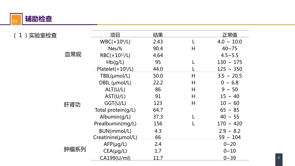 门静脉高压症 案例分析-门静脉高压症_第6页