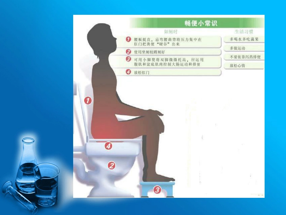 便秘的预防与治疗_第12页