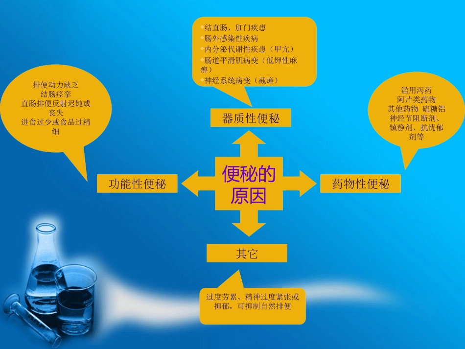 便秘的预防与治疗_第5页