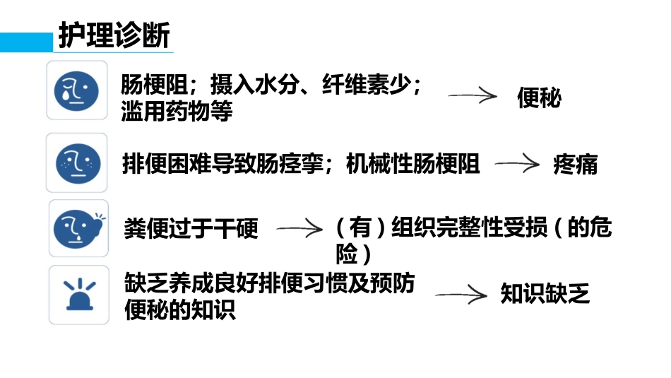 便秘病人评估_第11页