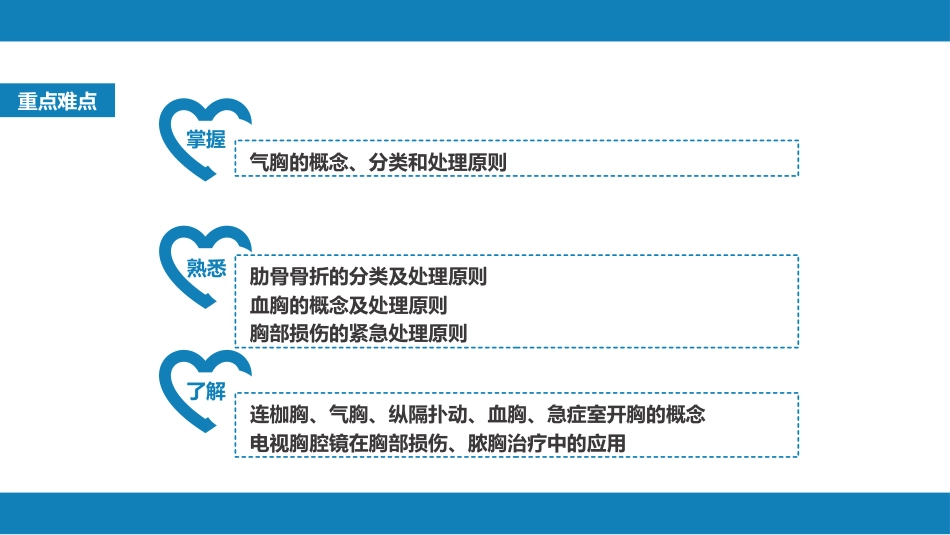 外科学： 胸部损伤_第4页