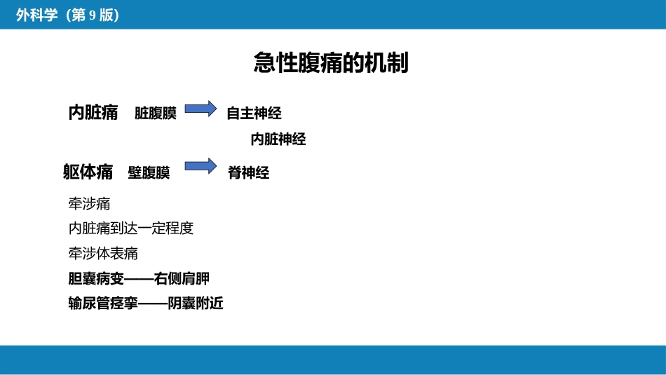 急性化脓性腹膜炎 第一节 急性弥漫性腹膜炎_第9页
