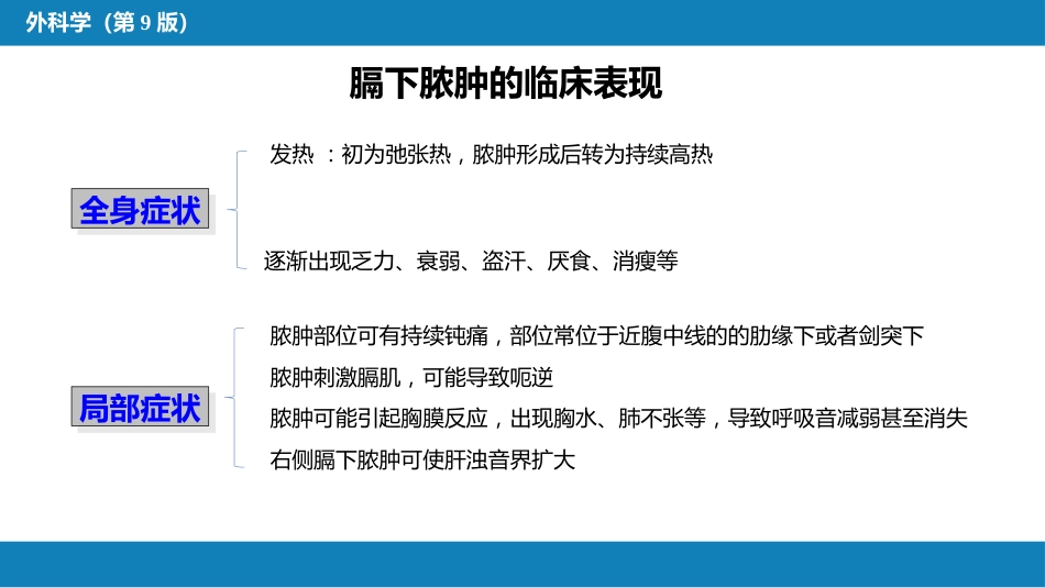 急性化脓性腹膜炎 第二节 腹腔脓肿_第7页