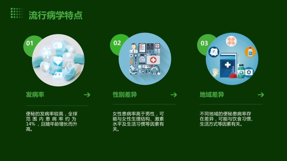 便秘疾病PPT演示课件_第6页