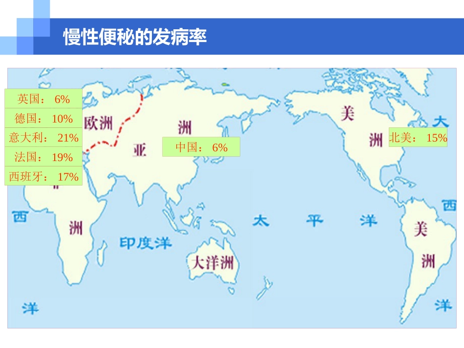 便秘的危害、病因和治疗选择_第4页