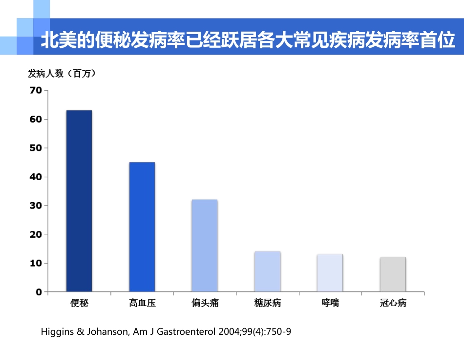 便秘的危害、病因和治疗选择_第5页