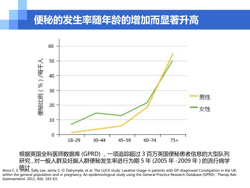 便秘的危害、病因和治疗选择_第6页