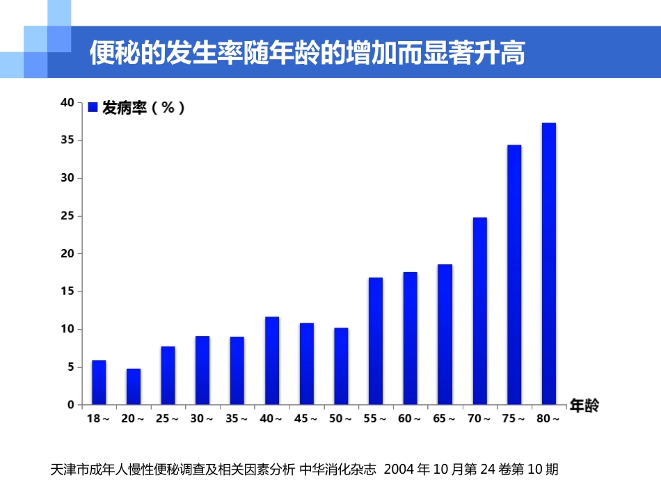 便秘的危害、病因和治疗选择_第7页
