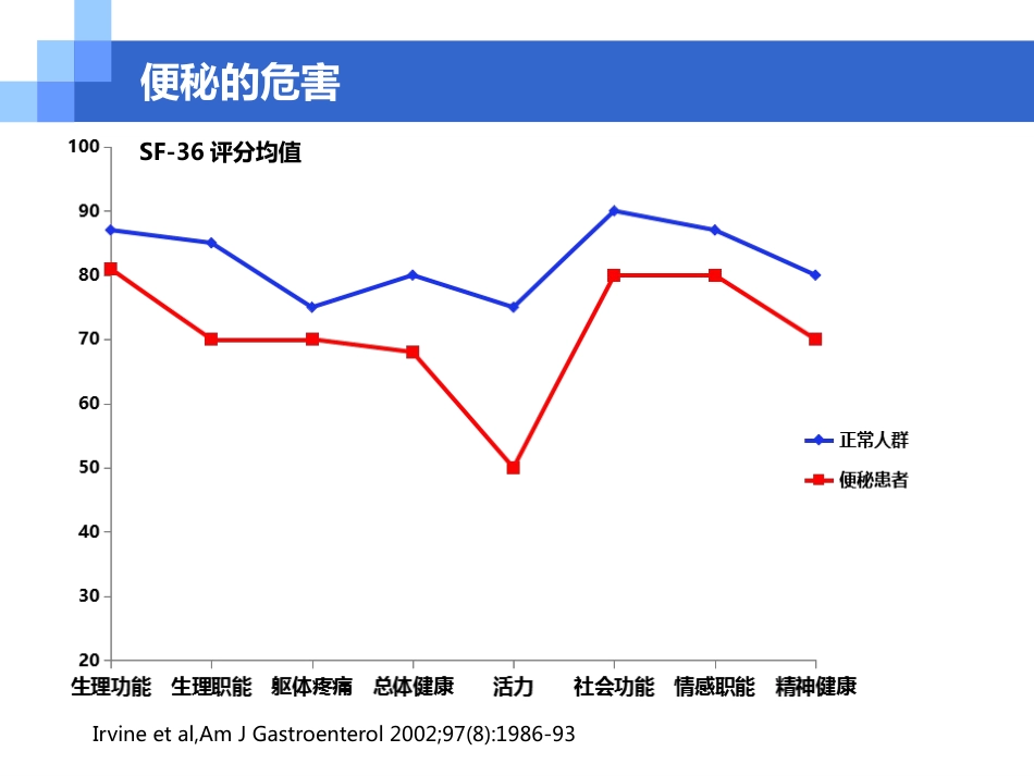 便秘的危害、病因和治疗选择_第8页