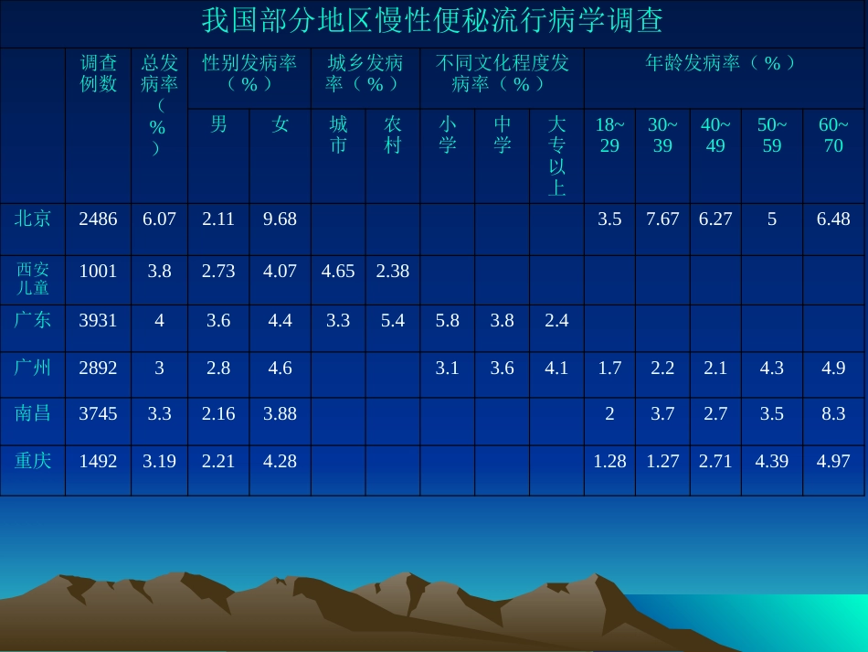 GC+肛肠外科学慢传输型便秘合并盆底疝的诊断与治疗课件_第8页