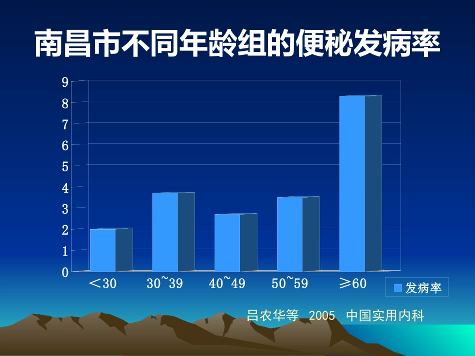 GC+肛肠外科学慢传输型便秘合并盆底疝的诊断与治疗课件_第9页