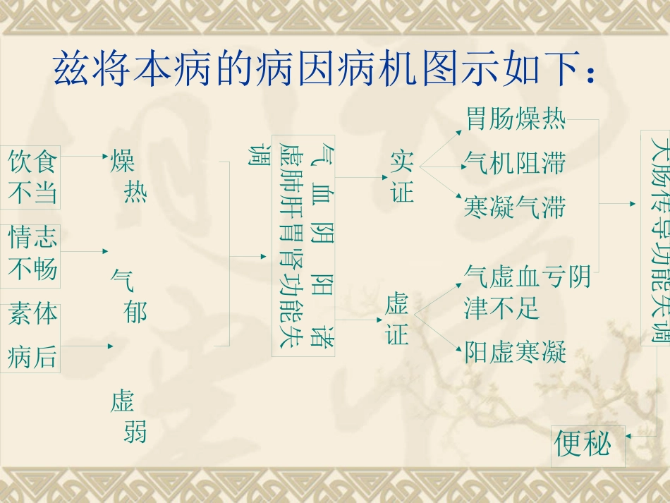 便秘是临床上极为常见的一个症状_第15页