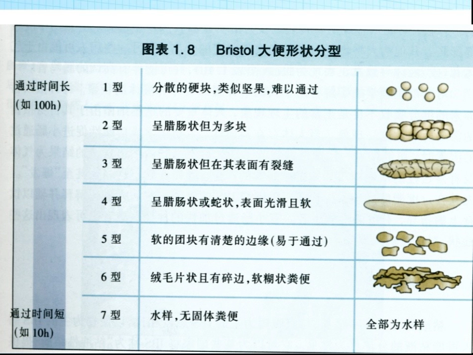 便秘的防治策略_第4页