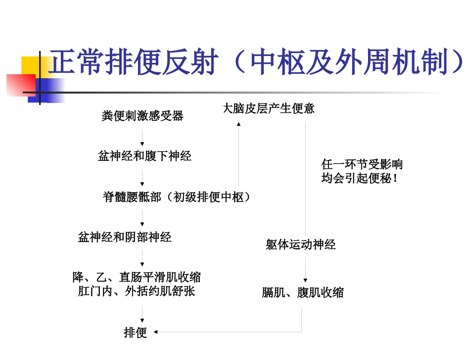 便秘与癌症_第10页