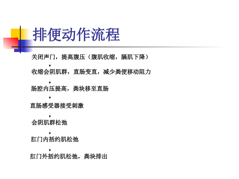 便秘与癌症_第11页