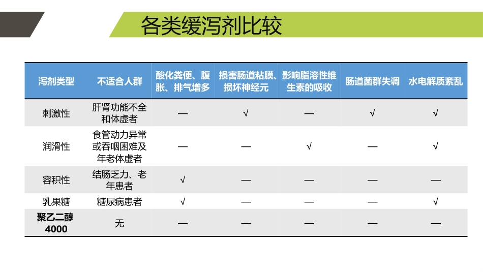 便秘的药物治疗_第9页
