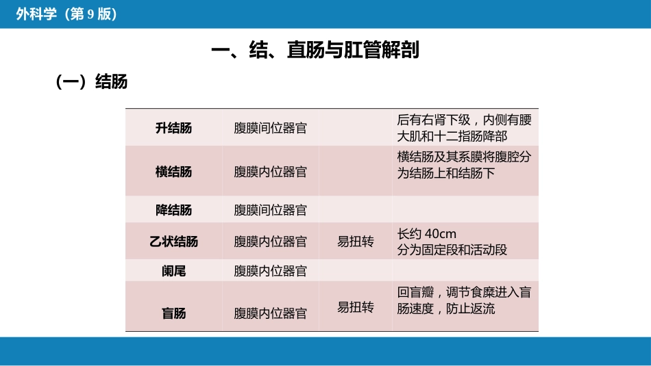 结、直肠与肛管疾病 第一、二、三节_第8页