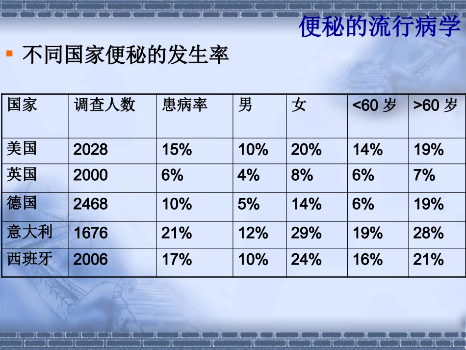 便秘的诊断与治疗_第6页