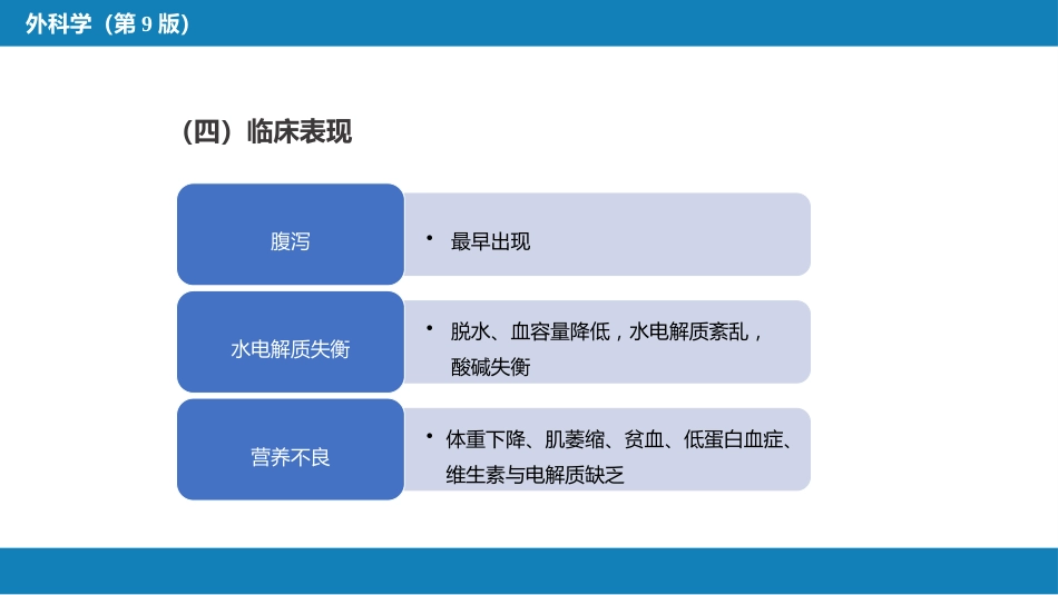 小肠疾病 第五、六、七、八节_第11页