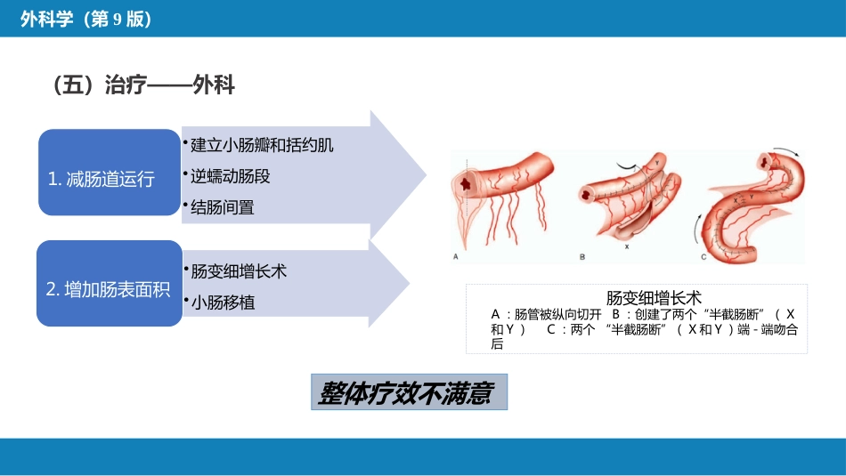 小肠疾病 第五、六、七、八节_第13页