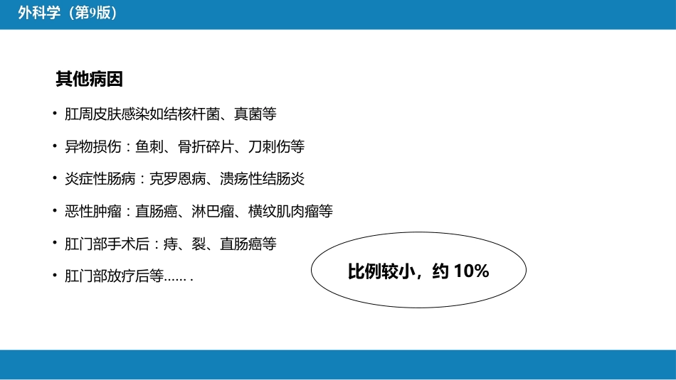 结、直肠与肛管疾病 第九、十、十一节_第13页