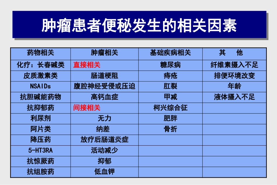 阿片类药物相关性便秘的处理对策_第3页