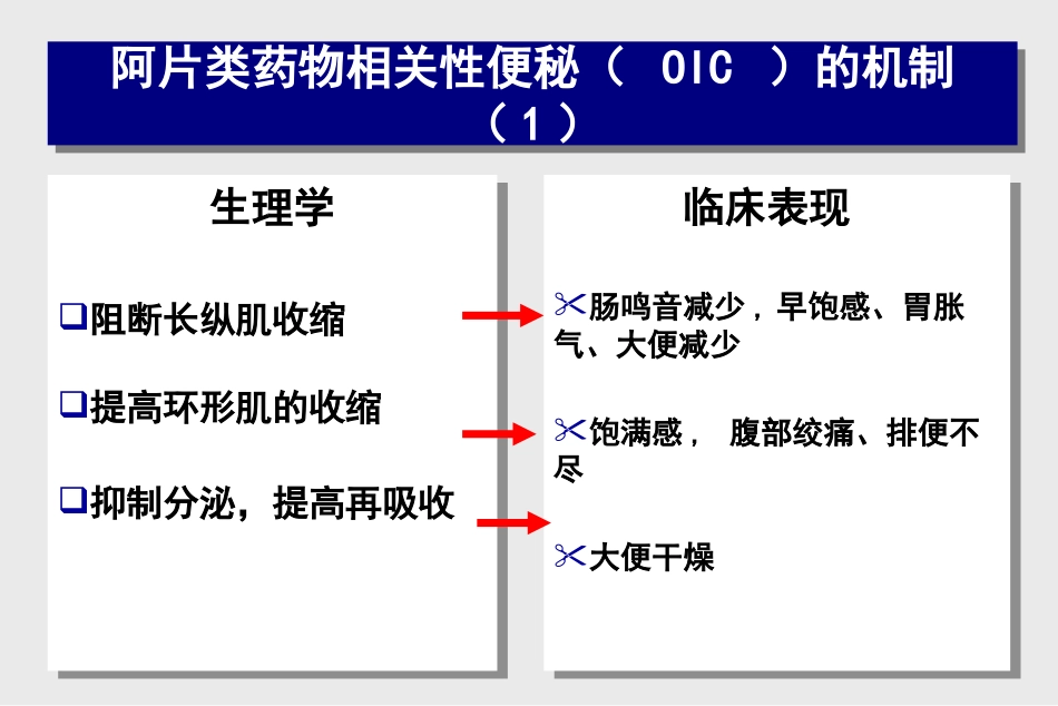 阿片类药物相关性便秘的处理对策_第5页