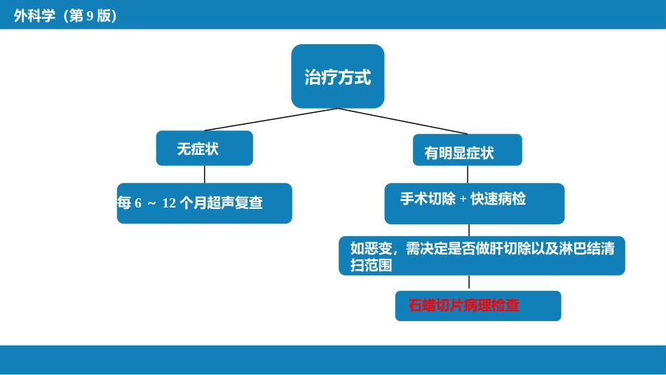 胆道疾病 第九、十、十一节_第14页