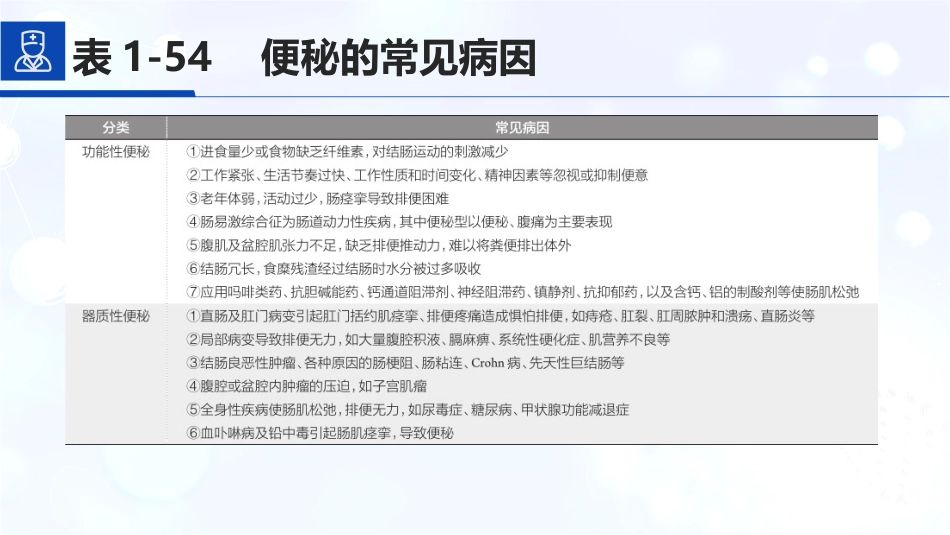便秘,诊断学_第6页