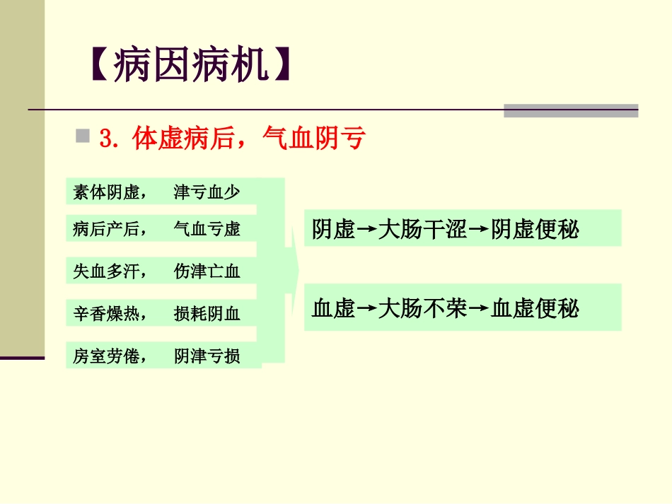 便秘_第10页