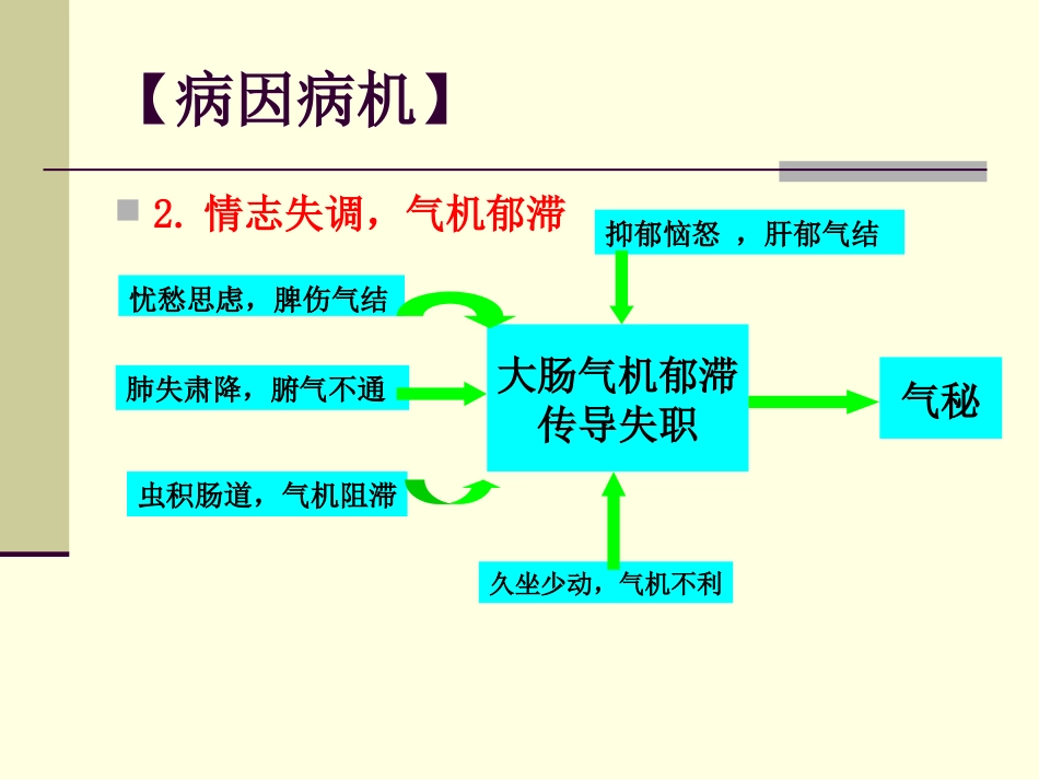 便秘_第9页
