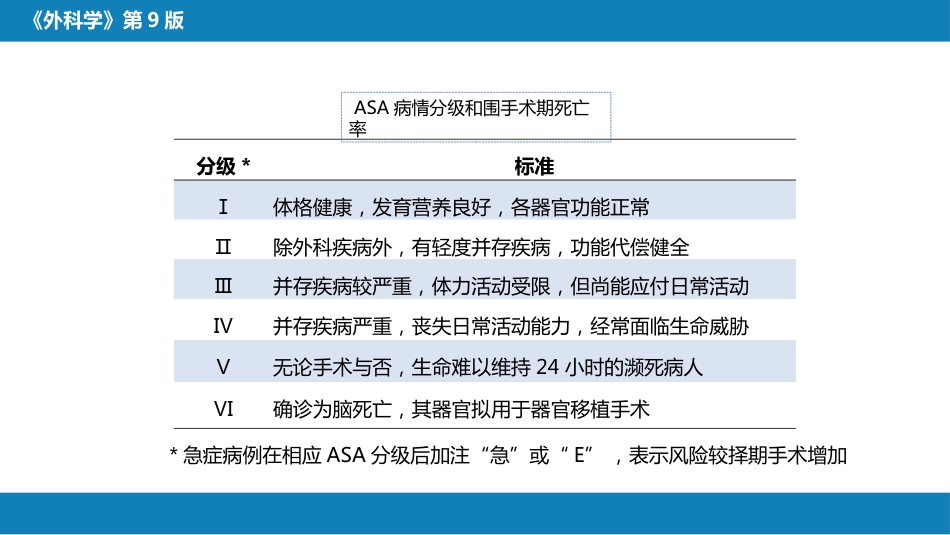 全身麻醉_第12页