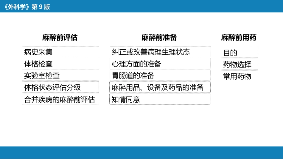 全身麻醉_第8页