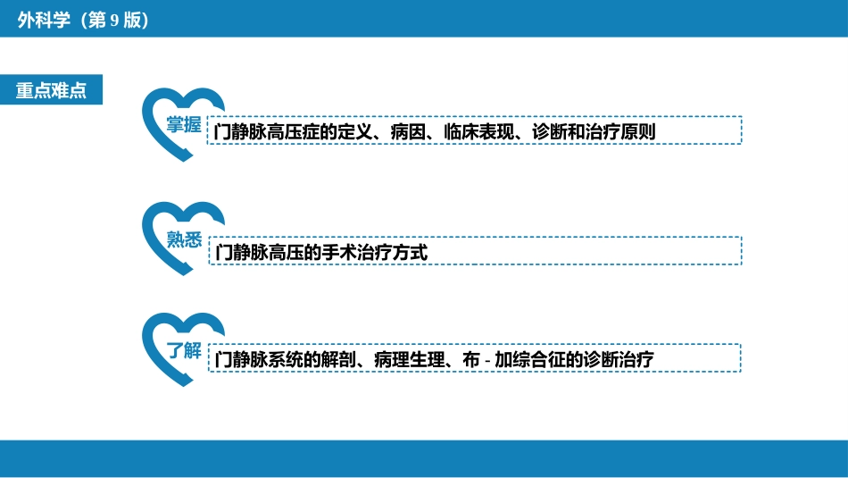 门静脉高压症_第3页