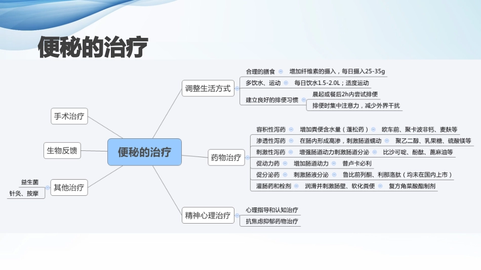 便秘的诊断和治疗_第7页