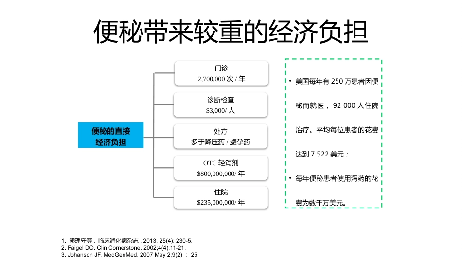 便秘的舒适化管理_第15页