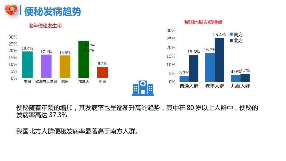 便秘的舒适化管理_第8页
