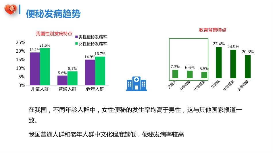 便秘的舒适化管理_第9页