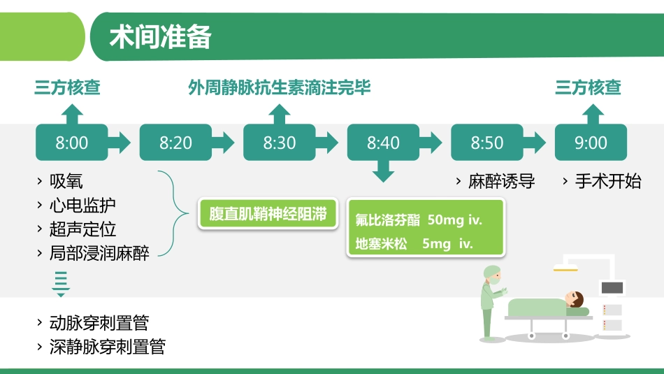 ERAS促进结肠癌术后快速康复_第13页