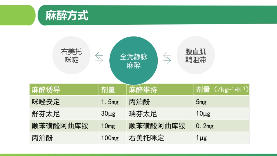 ERAS促进结肠癌术后快速康复_第14页