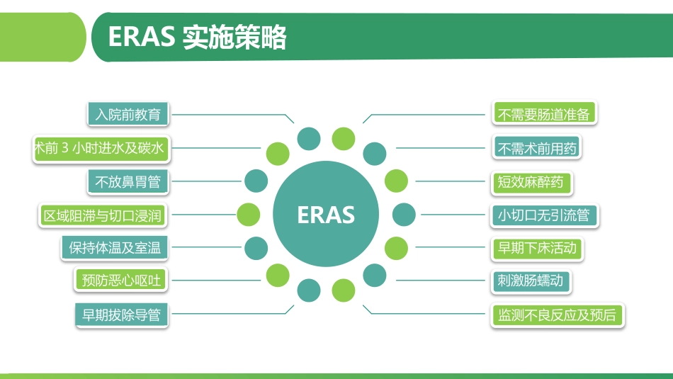 ERAS促进结肠癌术后快速康复_第6页